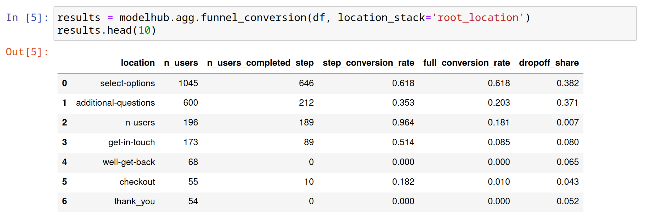 Results for the funnel_conversion operation