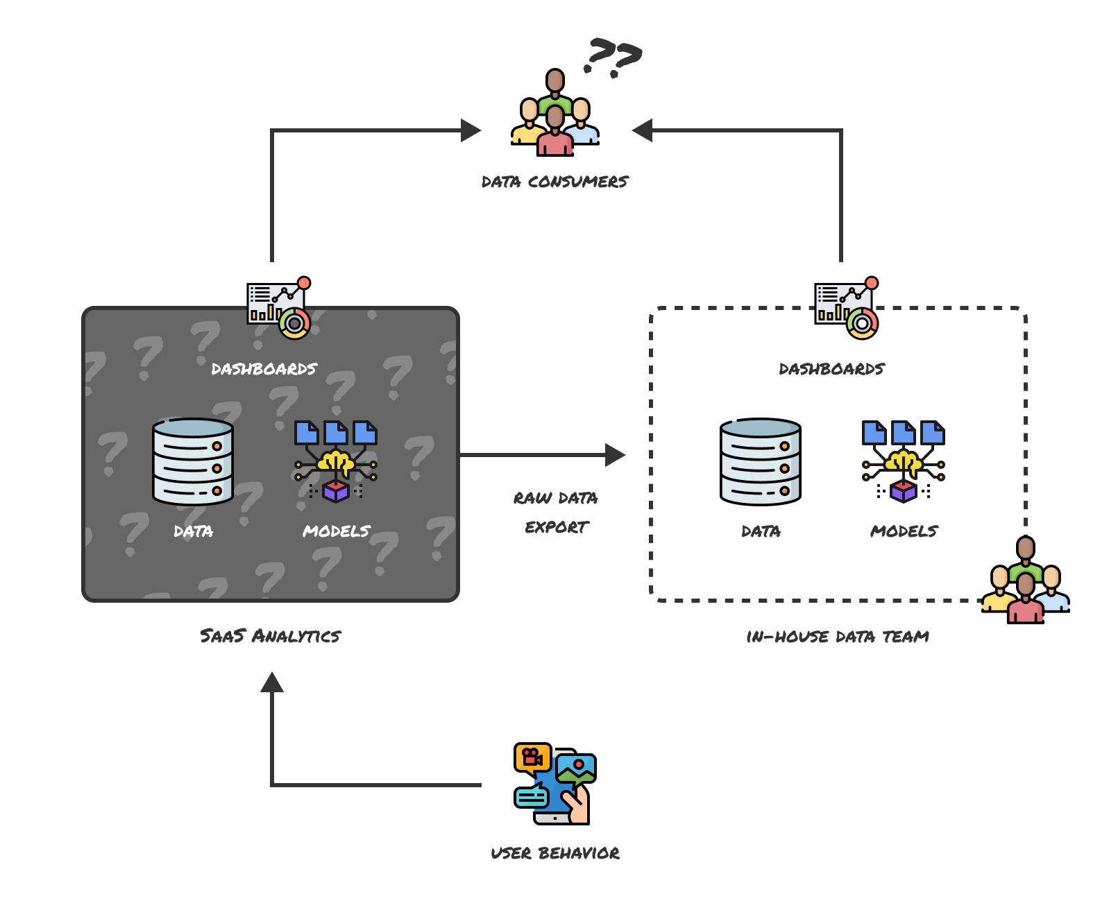 img/blog/before-saas.png