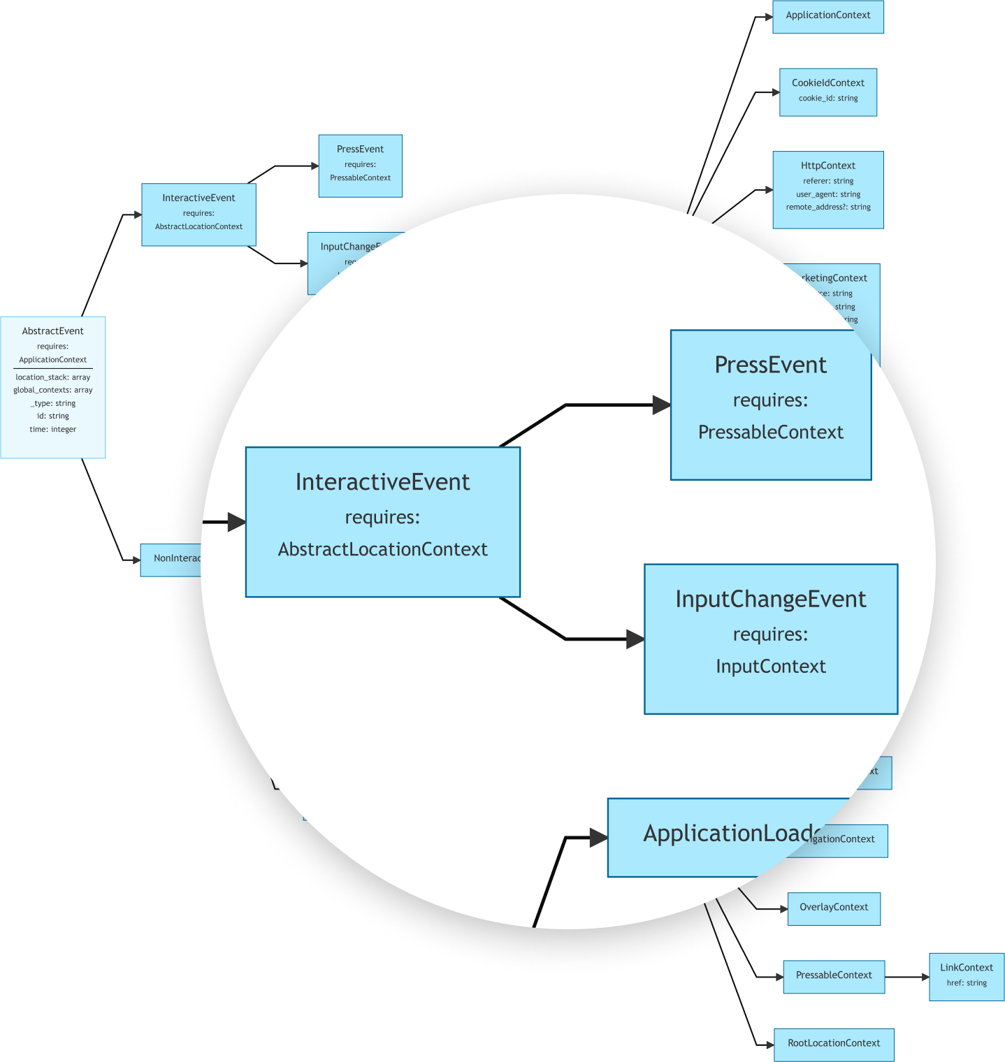 The open analytics taxonomy