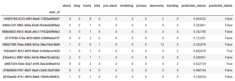 /img/blog/releases/20220609/results-lr-predicted.png