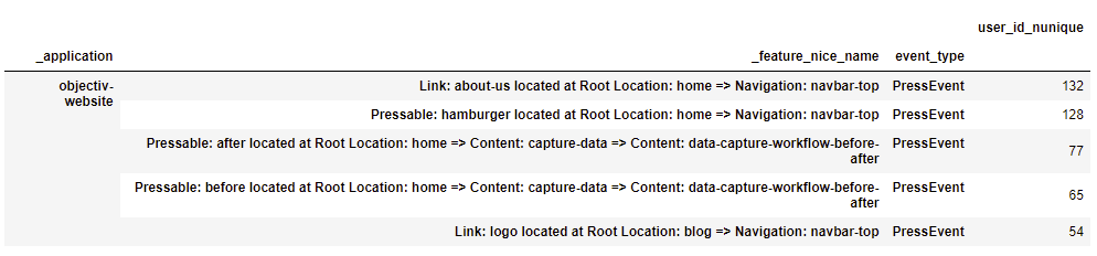 /img/blog/releases/20220609/results-tupf-new-users.png