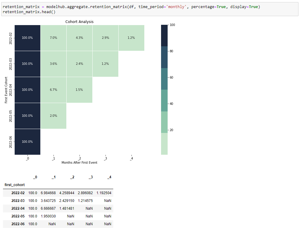 /img/blog/releases/20220624/retention-matrix-example.png