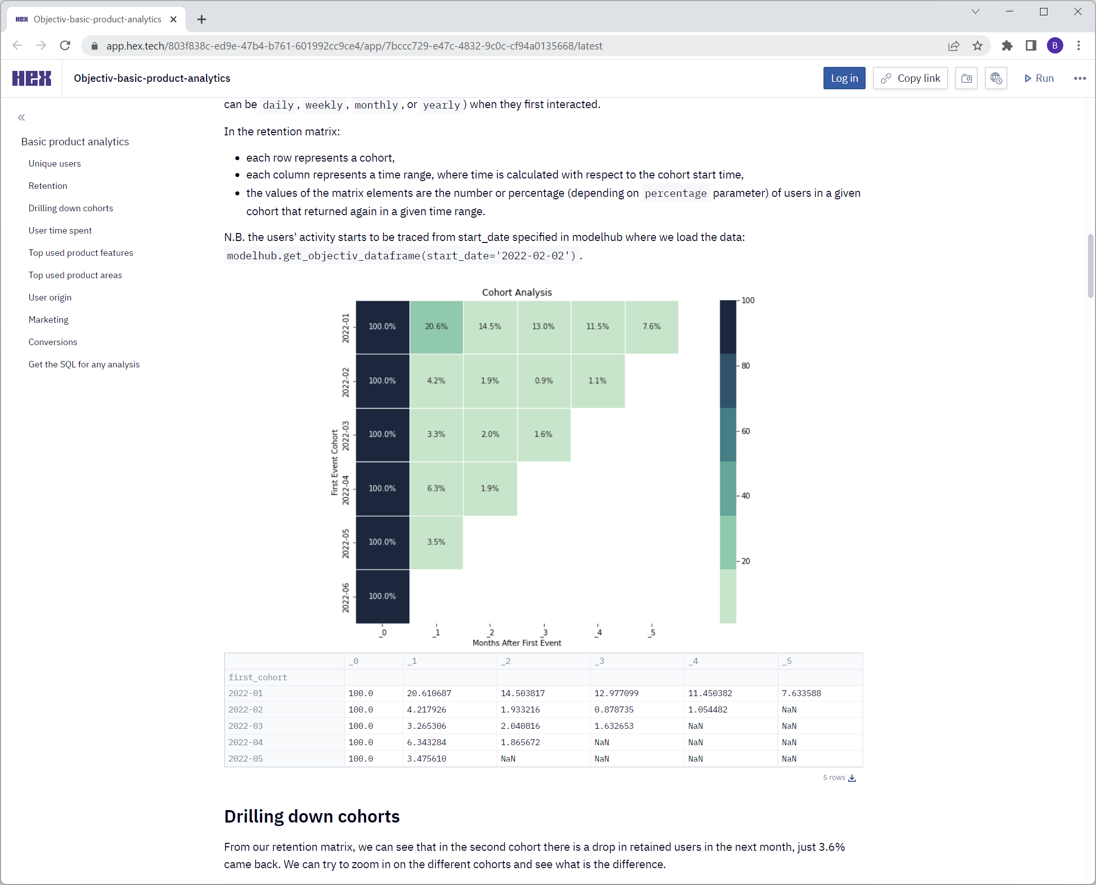 Retention analysis, powered by Objectiv. Click to open in Hex.