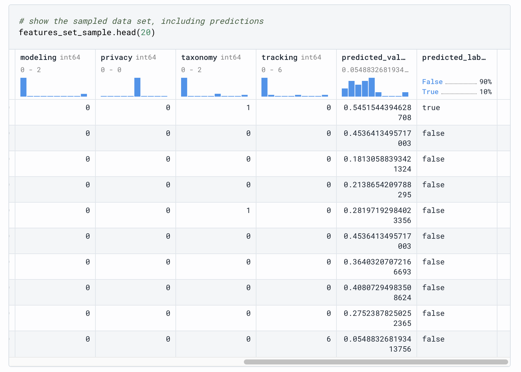 Predicting user behavior with logistic regression. Click to open in Deepnote.