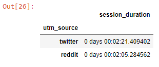 Resulting output for average duration per source.