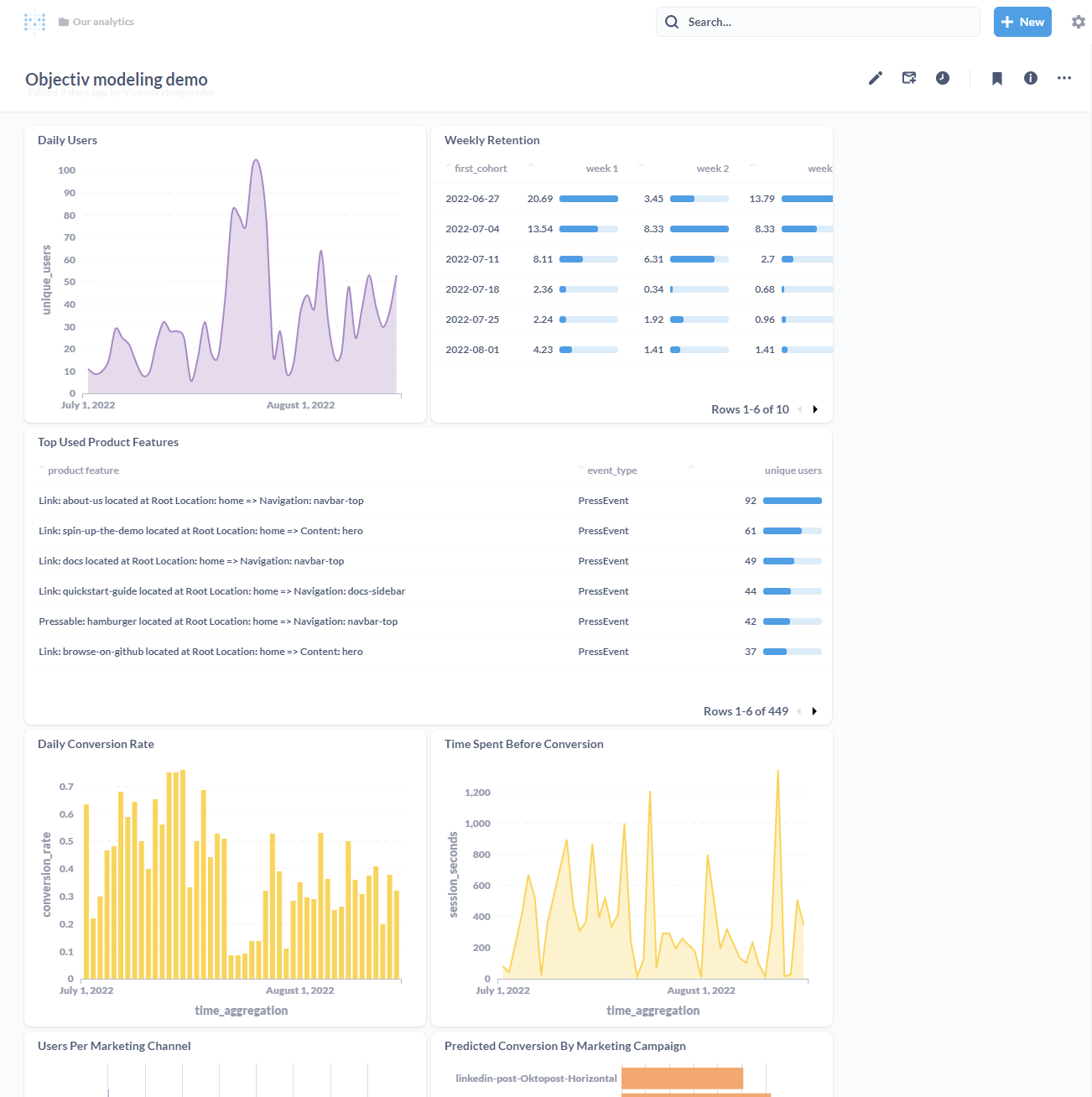 Example BI dashboard built with models from the open model hub.