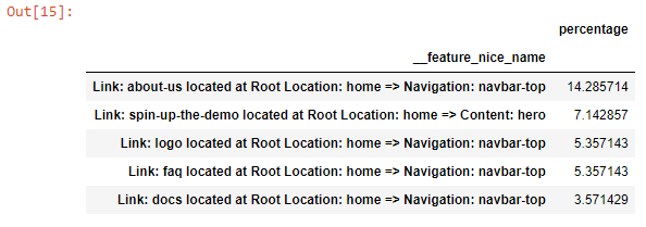 Locations where users dropped-off