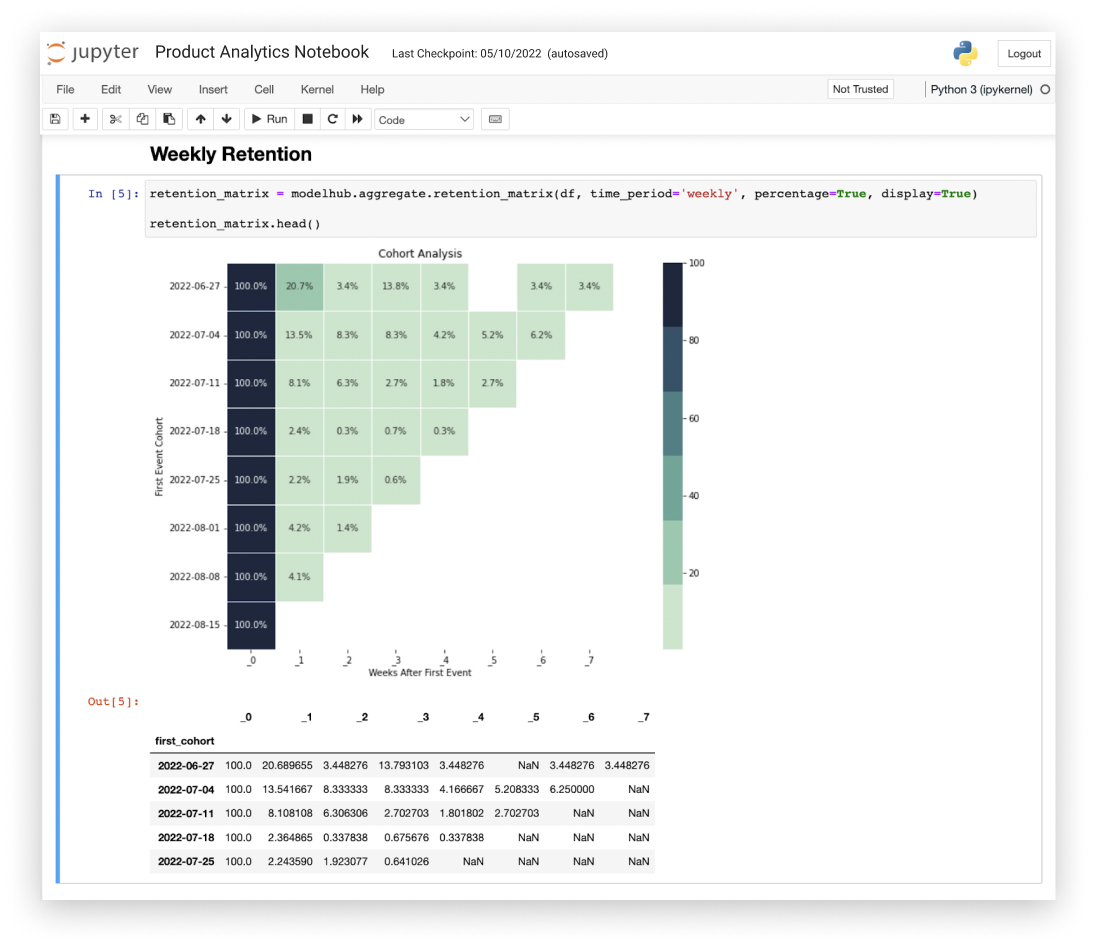 Data model running on Athena, in a Jupyter notebook