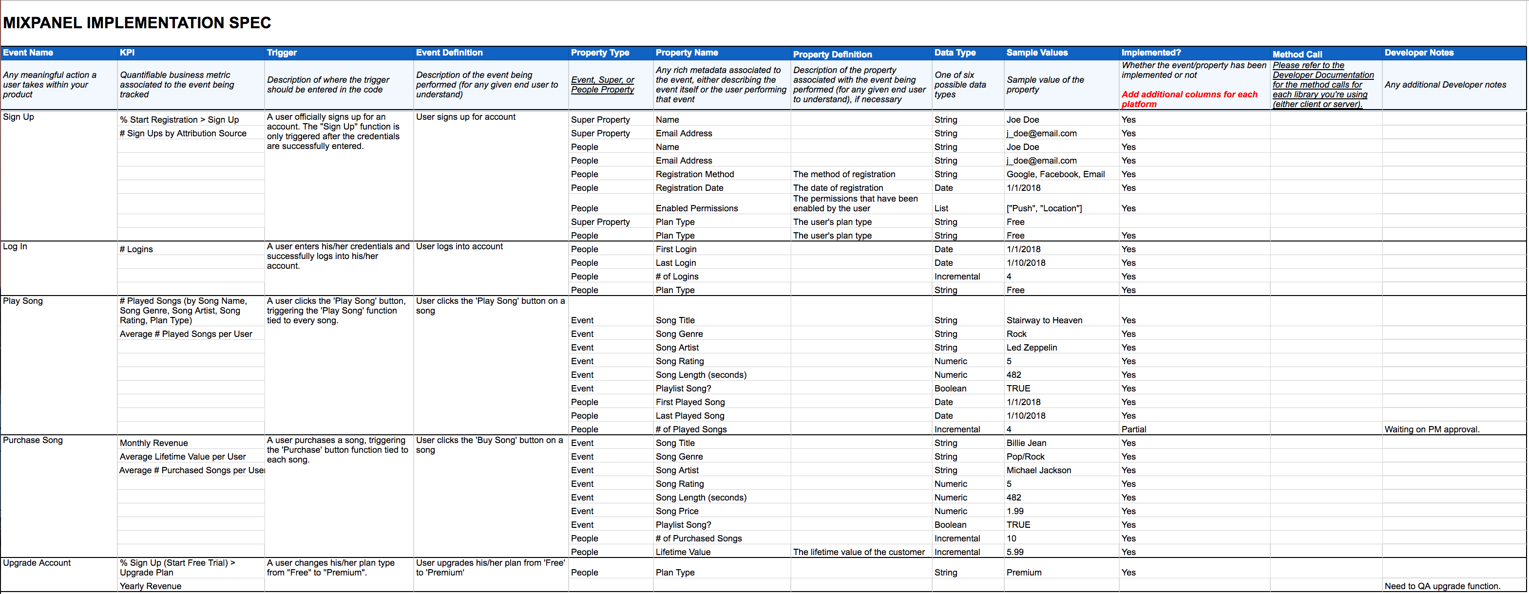 Mixpanel's tracking plan template