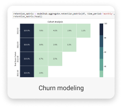 Churn modeling