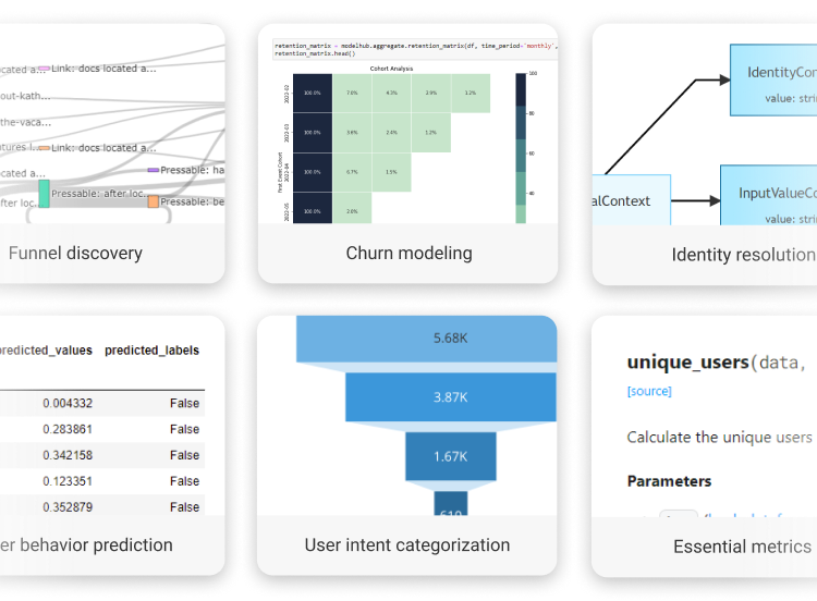 Models in the open model hub