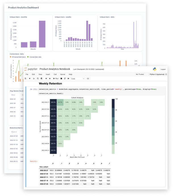 Up includes pre-built notebooks and dashboards